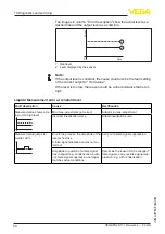 Предварительный просмотр 40 страницы Vega VEGAPULS 11 Operating Instructions Manual