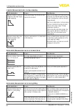 Предварительный просмотр 42 страницы Vega VEGAPULS 11 Operating Instructions Manual