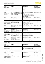 Preview for 36 page of Vega VEGAPULS 21 Operating Instructions Manual