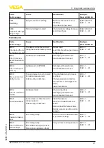 Preview for 37 page of Vega VEGAPULS 21 Operating Instructions Manual