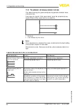 Предварительный просмотр 38 страницы Vega VEGAPULS 21 Operating Instructions Manual