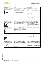 Preview for 39 page of Vega VEGAPULS 21 Operating Instructions Manual