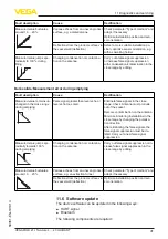 Preview for 41 page of Vega VEGAPULS 21 Operating Instructions Manual