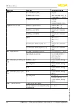 Preview for 26 page of Vega VEGAPULS 42 Operating Instructions Manual