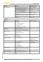 Preview for 27 page of Vega VEGAPULS 42 Operating Instructions Manual