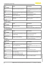 Preview for 32 page of Vega VEGAPULS 42 Operating Instructions Manual