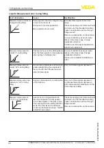 Preview for 34 page of Vega VEGAPULS 42 Operating Instructions Manual