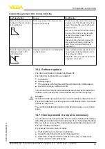 Предварительный просмотр 35 страницы Vega VEGAPULS 42 Operating Instructions Manual