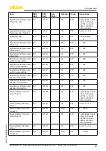 Preview for 49 page of Vega VEGAPULS 42 Operating Instructions Manual