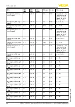 Preview for 50 page of Vega VEGAPULS 42 Operating Instructions Manual