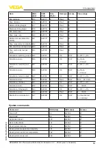 Preview for 53 page of Vega VEGAPULS 42 Operating Instructions Manual