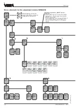 Предварительный просмотр 46 страницы Vega VEGAPULS 51K Operating Instructions Manual