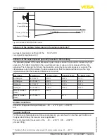 Предварительный просмотр 46 страницы Vega VEGAPULS 66 enamel Operating Instructions Manual