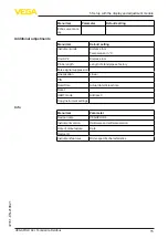 Предварительный просмотр 15 страницы Vega VEGAPULS 66 Foundation Fieldbus Standpipe version Quick Setup Manual