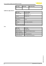 Preview for 16 page of Vega VEGAPULS 66 Profibus PA Quick Setup Manual