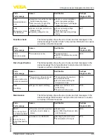 Предварительный просмотр 65 страницы Vega VEGAPULS 67 Operating Instructions Manual