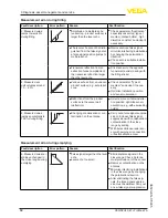 Preview for 68 page of Vega VEGAPULS 67 Operating Instructions Manual