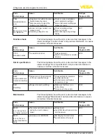 Предварительный просмотр 66 страницы Vega VEGAPULS 68 Operating Instructions Manual