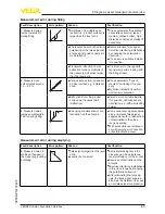 Предварительный просмотр 69 страницы Vega VEGAPULS 68 Operating Instructions Manual