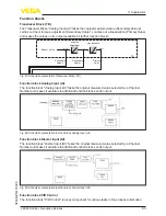 Предварительный просмотр 83 страницы Vega VEGAPULS 68 Operating Instructions Manual