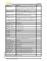 Preview for 87 page of Vega VEGAPULS 68 Operating Instructions Manual