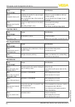 Предварительный просмотр 62 страницы Vega VEGAPULS 69 Operating Instructions Manual