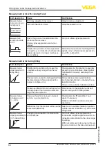 Предварительный просмотр 64 страницы Vega VEGAPULS 69 Operating Instructions Manual