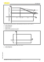 Предварительный просмотр 73 страницы Vega VEGAPULS 69 Operating Instructions Manual