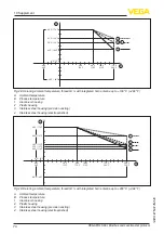 Предварительный просмотр 74 страницы Vega VEGAPULS 69 Operating Instructions Manual