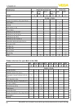 Preview for 38 page of Vega VEGAPULS Air 23 Operating Instructions Manual