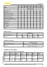 Preview for 39 page of Vega VEGAPULS Air 23 Operating Instructions Manual