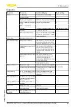 Предварительный просмотр 37 страницы Vega VEGAPULS Air 41 Operating Instructions Manual