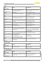 Предварительный просмотр 40 страницы Vega VEGAPULS Air 41 Operating Instructions Manual