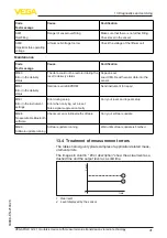 Preview for 41 page of Vega VEGAPULS Air 41 Operating Instructions Manual