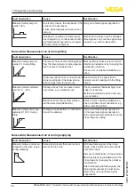 Предварительный просмотр 44 страницы Vega VEGAPULS Air 41 Operating Instructions Manual