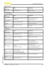 Предварительный просмотр 35 страницы Vega VEGAPULS C 11 Operating Instructions Manual