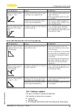 Предварительный просмотр 39 страницы Vega VEGAPULS C 11 Operating Instructions Manual