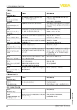 Preview for 28 page of Vega VEGAPULS C 21 Operating Instructions Manual