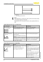 Preview for 30 page of Vega VEGAPULS C 21 Operating Instructions Manual