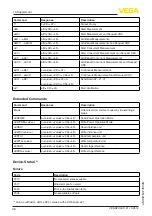 Preview for 40 page of Vega VEGAPULS C 21 Operating Instructions Manual