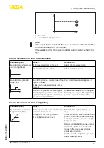 Предварительный просмотр 37 страницы Vega VEGAPULS C 22 Operating Instructions Manual