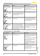 Предварительный просмотр 38 страницы Vega VEGAPULS C 22 Operating Instructions Manual