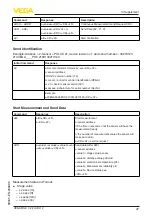 Предварительный просмотр 47 страницы Vega VEGAPULS C 22 Operating Instructions Manual