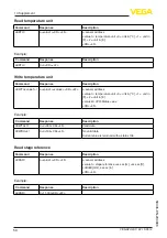 Предварительный просмотр 50 страницы Vega VEGAPULS C 22 Operating Instructions Manual