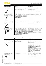 Предварительный просмотр 41 страницы Vega VEGAPULS C 23 Operating Instructions Manual