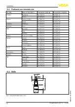 Preview for 18 page of Vega VEGAPULS WL S 61 Operating Instructions Manual