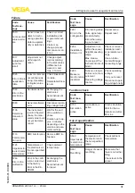 Preview for 31 page of Vega VEGAPULS WL S 61 Operating Instructions Manual