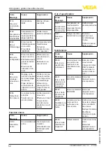 Preview for 52 page of Vega VEGAPULS WL S 61 Operating Instructions Manual