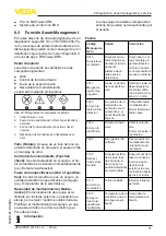 Предварительный просмотр 71 страницы Vega VEGAPULS WL S 61 Operating Instructions Manual