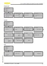 Preview for 13 page of Vega VEGASON 63 Quick Setup Manual